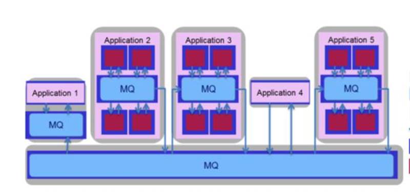 C1000-147 Pass Leader Dumps