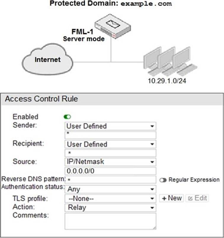 Detailed NSE6_FML-6.4 Answers