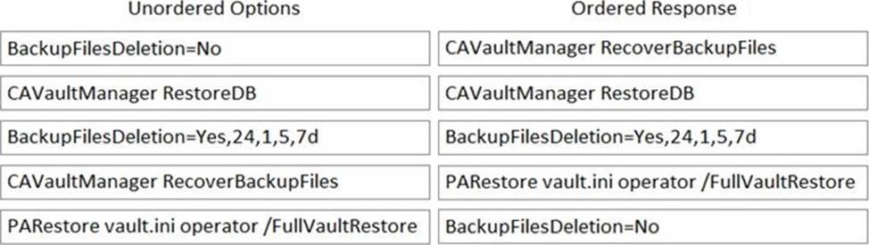 New PAM-DEF Test Labs